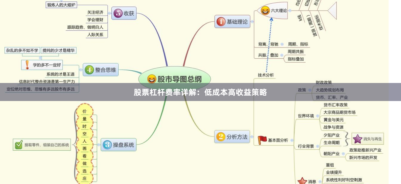 股票杠杆费率详解：低成本高收益策略