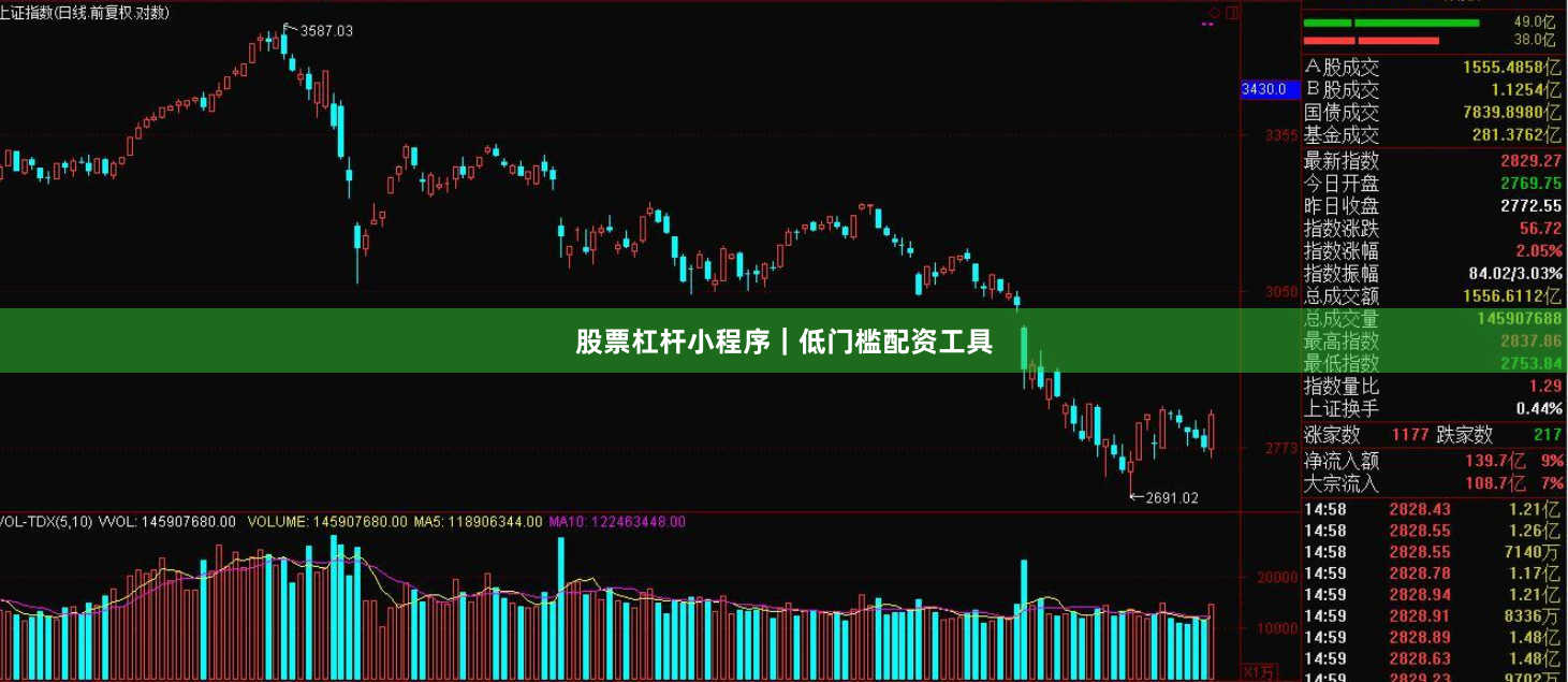 股票杠杆小程序｜低门槛配资工具